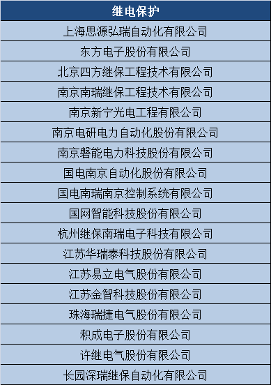 国家电网公司2020年继电保护应商名单